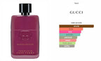 Gucci Guilty Absolute Pour Femme